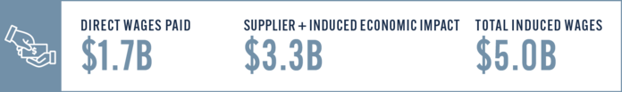 Commercial Explosives Supply Jobs