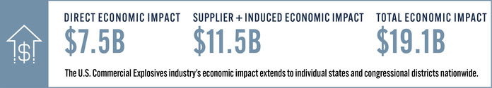 Economic Impact